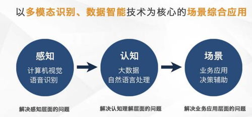 芯翌科技 深耕智慧城市與工業互聯網，以5G+AI賦能互聯網銷售新未來